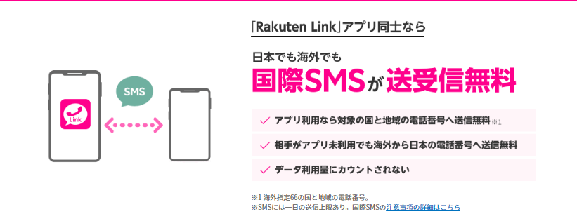RakutenLinkの国際SMSサービス紹介画像